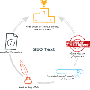 How to optimize texts on the website